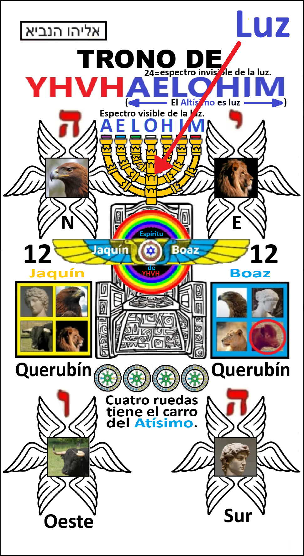Estas en el home